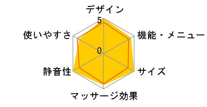 났w Light CHD-3500(BK) [ubN]̃[U[r[