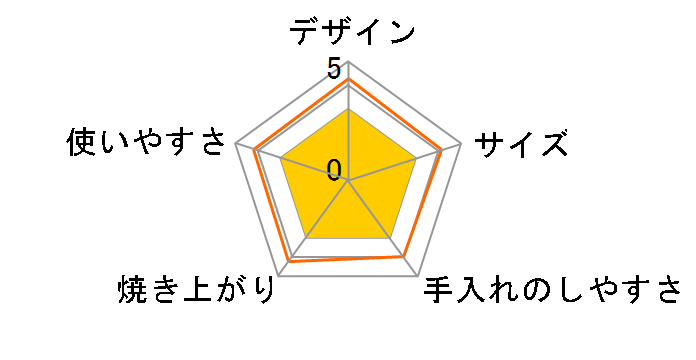 cafe anabas WB-300�̃��[�U�[���r���[