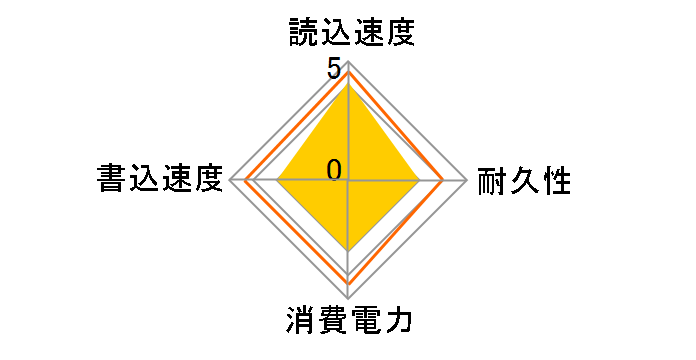 MTS820 TS120GMTS820S�̃��[�U�[���r���[