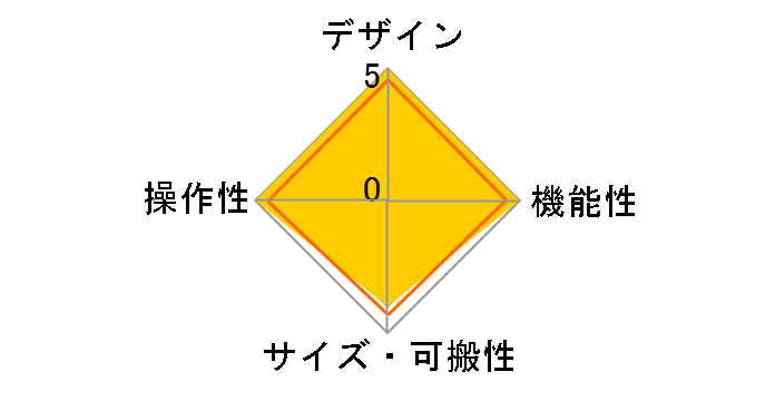 VL12 PRIME�̃��[�U�[���r���[