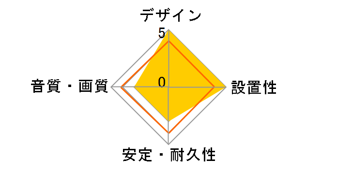 KM-HD20-SS10 [1m]�̃��[�U�[���r���[