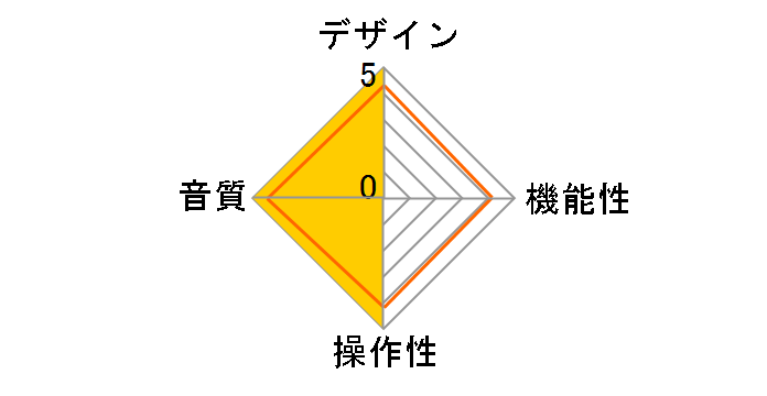 SPECTRA USB Type A [Silver]�̃��[�U�[���r���[