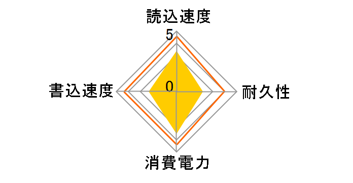 SL500 640G�̃��[�U�[���r���[