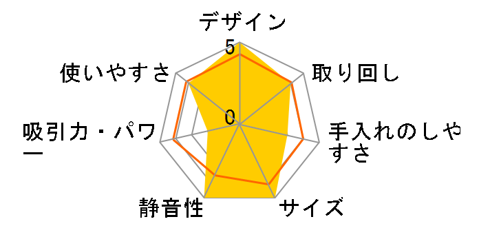 ���N�e�B KIC-SDC3�̃��[�U�[���r���[