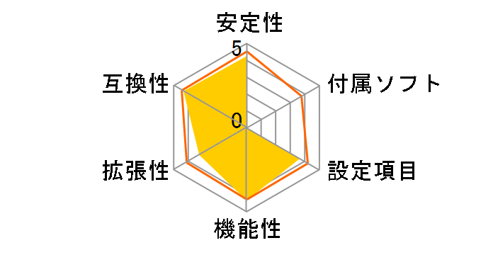 B250 MINING EXPERT�̃��[�U�[���r���[