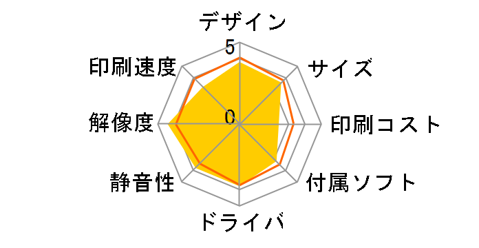 LP-S716C9�̃��[�U�[���r���[