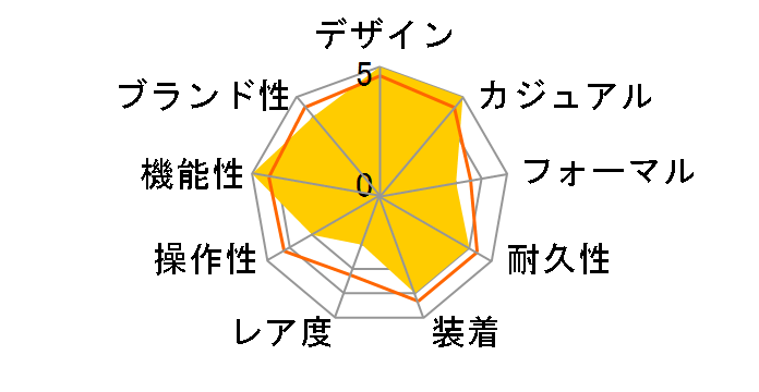 SEAMASTER AQUA TERRA 150M CO-AXIAL MASTER CHRONOMETER 38 MM 220.12.38.20.01.001�̃��[�U�[���r���[