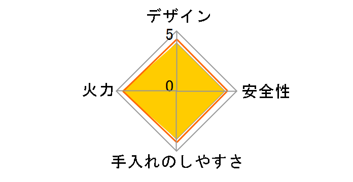 �J�Z�b�g�t�[ �r�X�g���̒B�lII CB-GP-W�̃��[�U�[���r���[