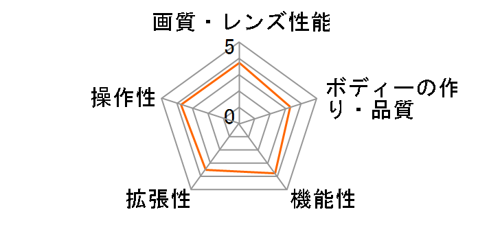 �n���f�B������ petit �ώ@�Z�b�g RXTG1�̃��[�U�[���r���[