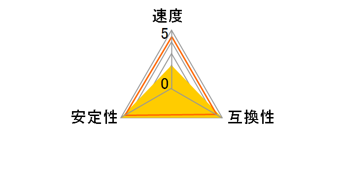 PDD4/2666-16G [DDR4 PC4-21300 16GB]̃[U[r[