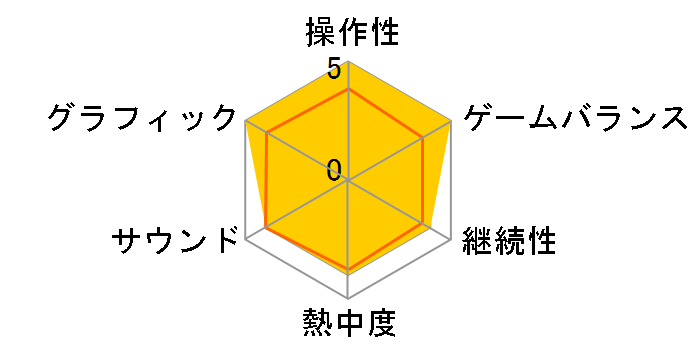 �i���̋��l2 TREASURE BOX [Nintendo Switch]�̃��[�U�[���r���[