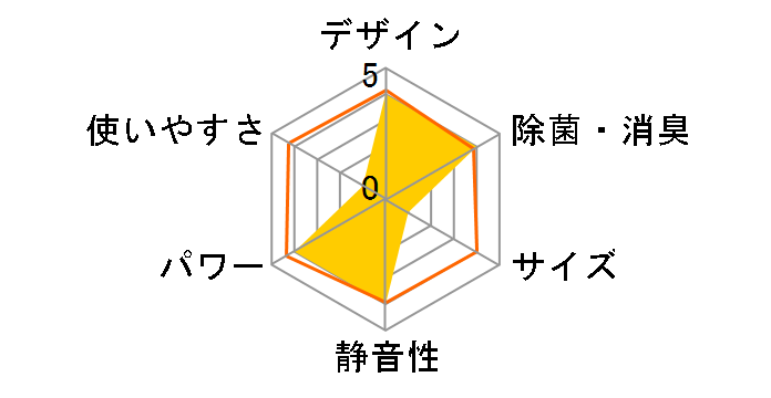 ������ MSZ-ZXV2518-T [�u���E��]�̃��[�U�[���r���[