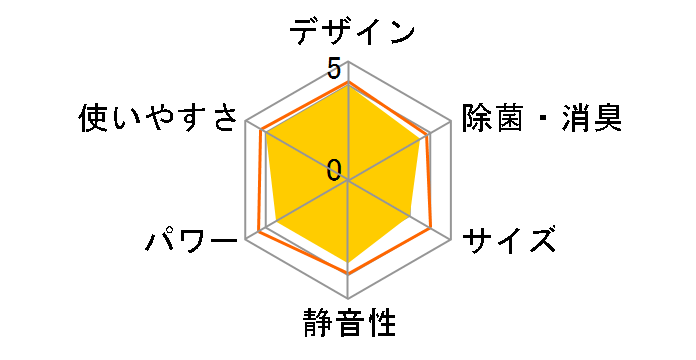 ������ MSZ-ZXV3618-W [�s���A�z���C�g]�̃��[�U�[���r���[