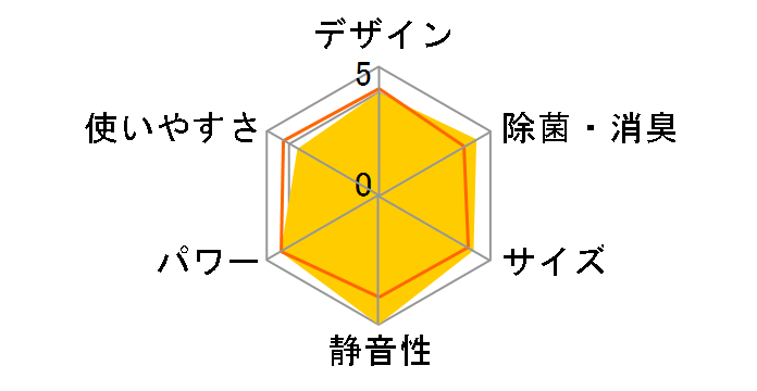 ������ MSZ-ZXV5618S-T [�u���E��]�̃��[�U�[���r���[