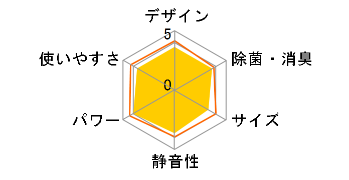 ������ MSZ-ZXV7118S-W [�s���A�z���C�g]�̃��[�U�[���r���[