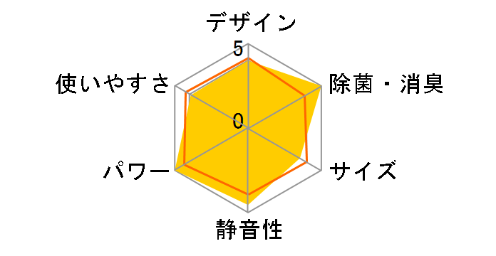 ������ MSZ-ZXV9018S-T [�u���E��]�̃��[�U�[���r���[