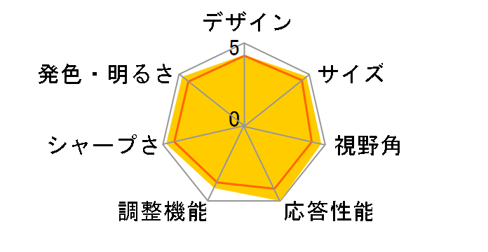 AQCOLOR SW271 [27�C���` �_�[�N�O���[]�̃��[�U�[���r���[