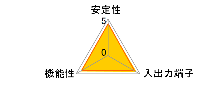 XG-C100C [LAN]�̃��[�U�[���r���[