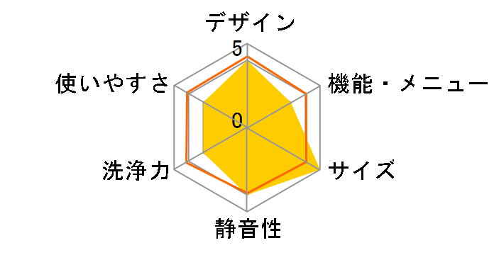 AQW-GS50F�̃��[�U�[���r���[