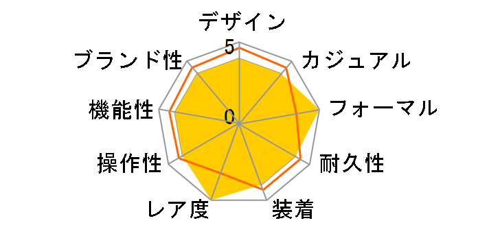 �N���A�E�h�E���[�Y 35800 [SS�u���X �V���o�[]�̃��[�U�[���r���[