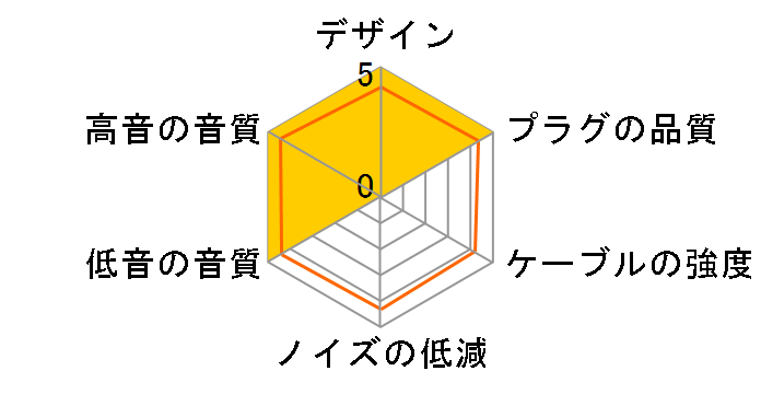 ���� NLH-RYZ �}�C�N���~�j�v���O(4��)�̃~�j�v���Ox2 [1.2m]�̃��[�U�[���r���[