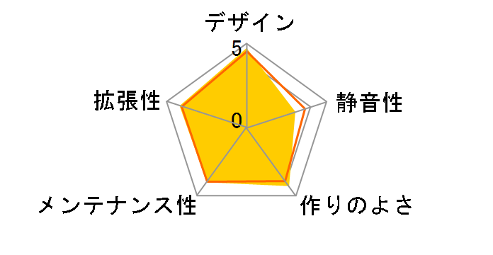 P110 Luce�̃��[�U�[���r���[