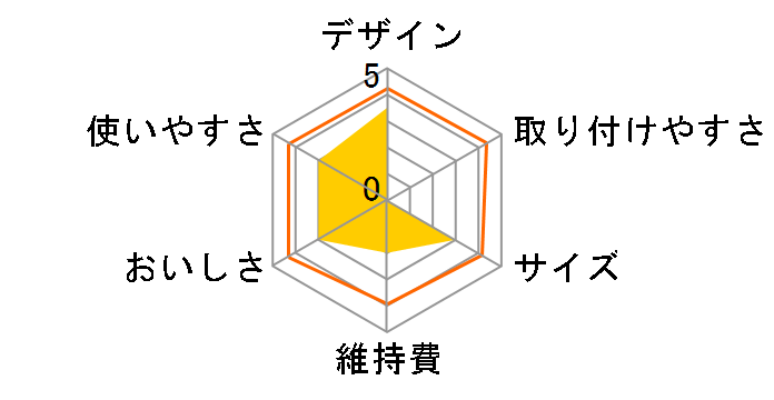 ���N�G�� BJ-PL�̃��[�U�[���r���[