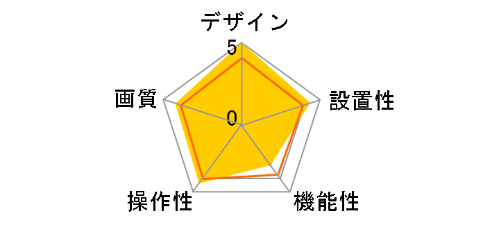 Meet-up [�u���b�N]�̃��[�U�[���r���[