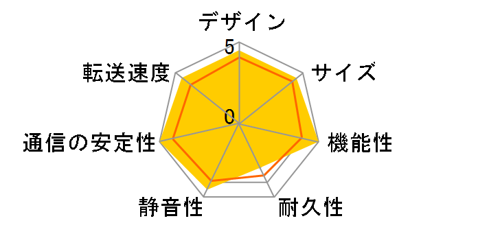 TS-431X2-2G�̃��[�U�[���r���[