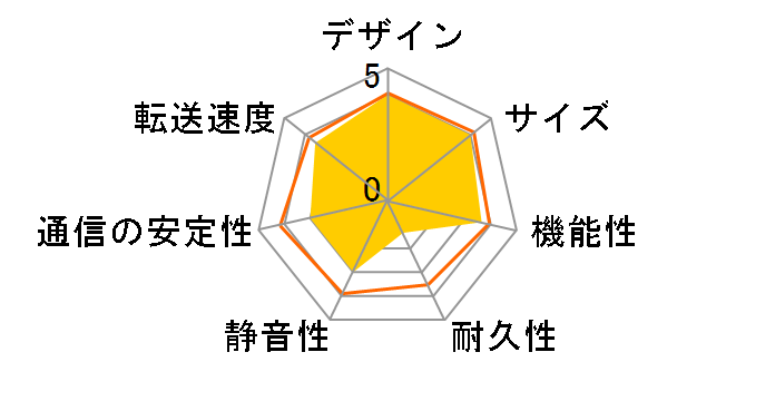 TS-431P2-4G�̃��[�U�[���r���[