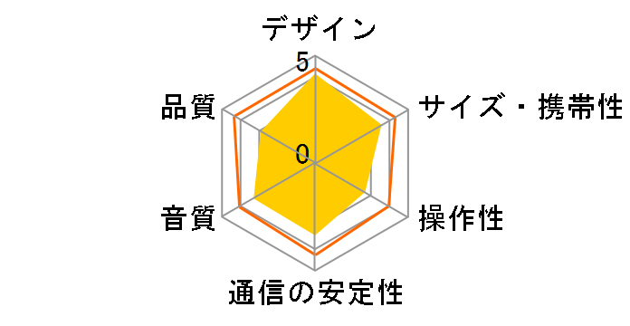 Clova Friends [BROWN]�̃��[�U�[���r���[