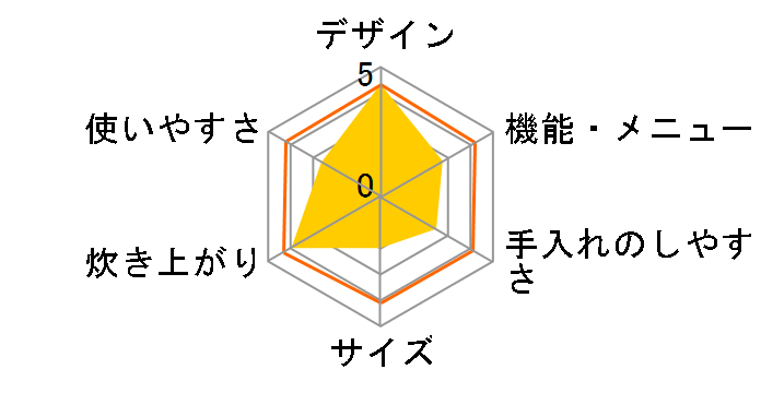 ���܂ǂ���d�C SR-E111�̃��[�U�[���r���[