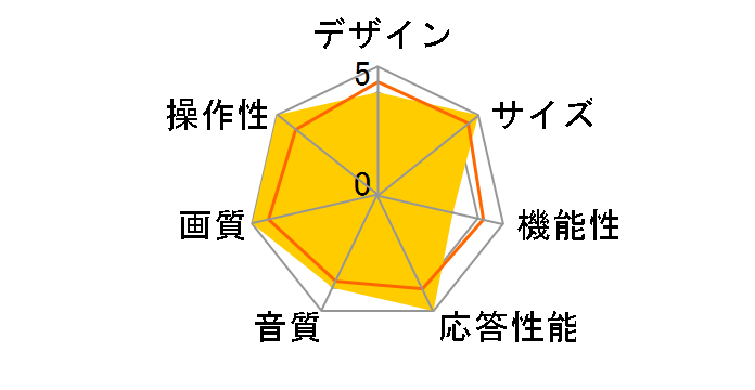 SCM39-B11 [39�C���`]�̃��[�U�[���r���[