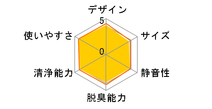 KC-H50�̃��[�U�[���r���[