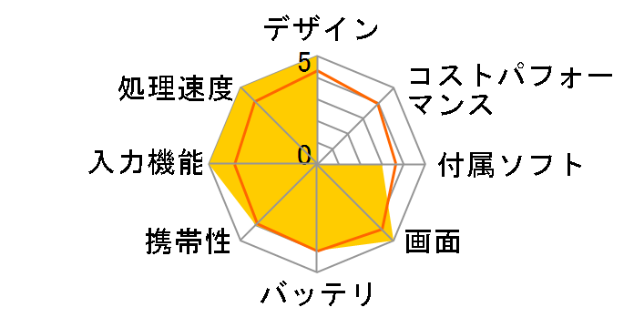 ASUS TransBook T101HA T101HA-G64S�̃��[�U�[���r���[