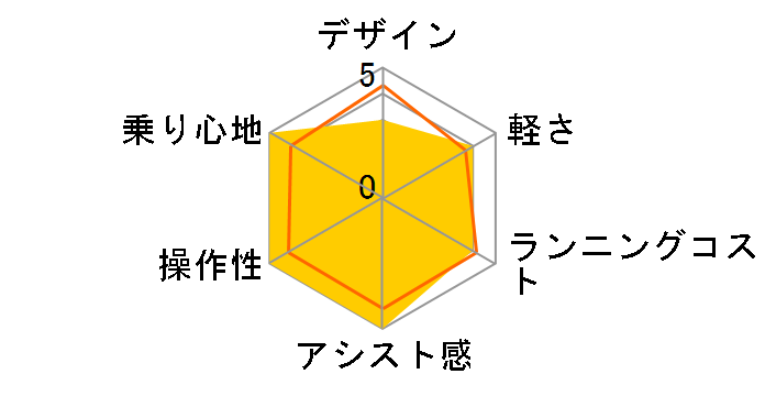 PAS Kiss mini un PA20KXL 2018�N���f�� [�u���b�N/�O���[��] + ��p�[�d��̃��[�U�[���r���[