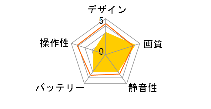 Kudrone 9611�̃��[�U�[���r���[