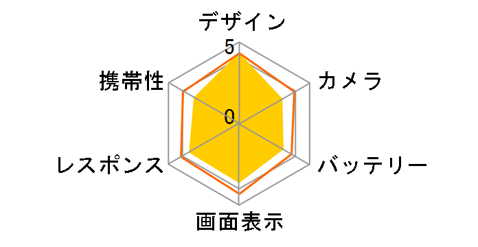 VIEW SIM�t���[ [�u���b�N]�̃��[�U�[���r���[