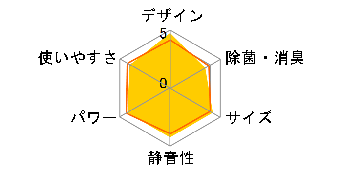 AY-H22D�̃��[�U�[���r���[