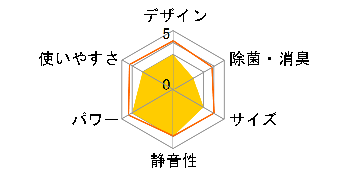 AY-H22S�̃��[�U�[���r���[