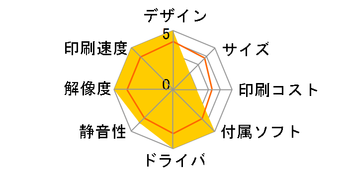 SureColor PX-6250SC9�̃��[�U�[���r���[