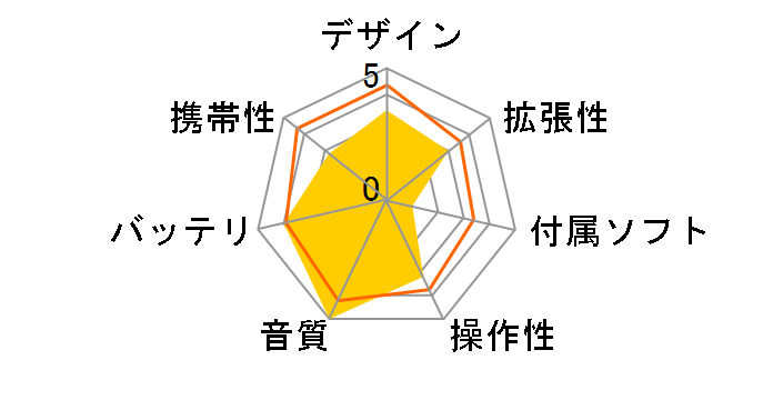 audio-opus Opus#1S HA-520-32G-MP [32GB �~�b�h�i�C�g�p�[�v��]�̃��[�U�[���r���[