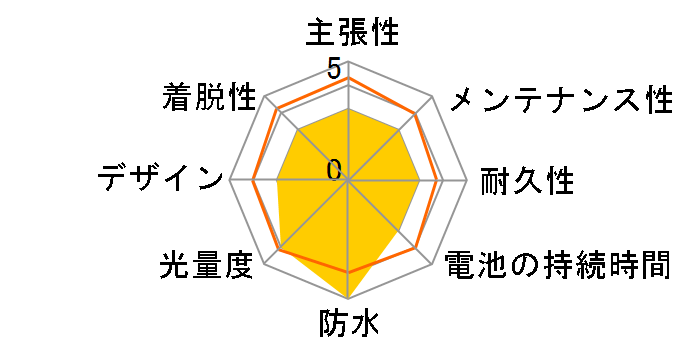 ORB SL-LD160-R [���b�h]�̃��[�U�[���r���[