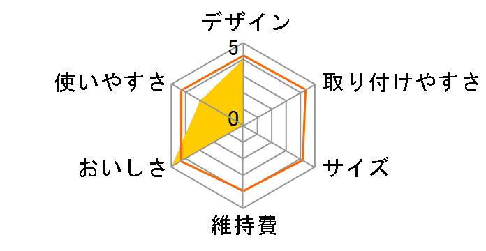 �N�����X�C CSP801i�̃��[�U�[���r���[