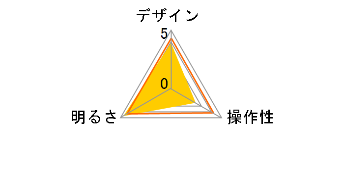 ���~�T�X DK-S90CWH [�z���C�g]�̃��[�U�[���r���[