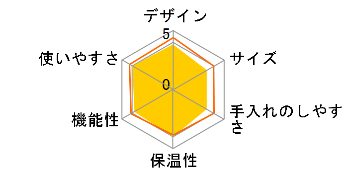 �l�X�J�t�F �h���`�F �O�X�g ���~�I MD9777-WH [�z���C�g]�̃��[�U�[���r���[