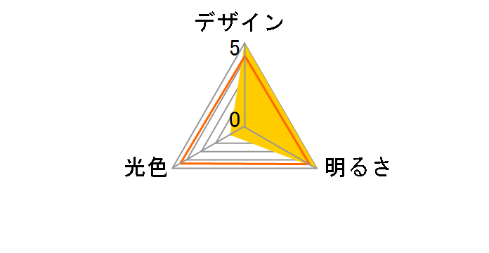 E-Bright LDR13D-W20/150W [�����F]�̃��[�U�[���r���[