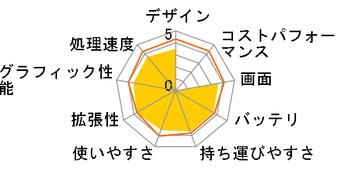 Vostro 14 3000(3468) �x�[�V�b�N Core i3 6006U�E1TB HDD���ڃ��f�� [�O���[]�̃��[�U�[���r���[