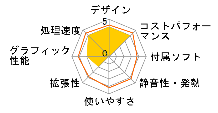 OptiPlex 3050 �X���[���V���[�V �x�[�V�b�N Core i3 6100���ڃ��f���̃��[�U�[���r���[