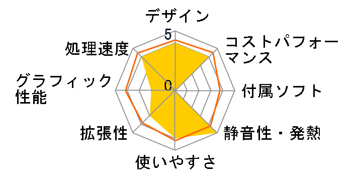 OptiPlex 3050 �X���[���V���[�V �v���~�A�� Core i5 6500 ���ڃ��f���̃��[�U�[���r���[